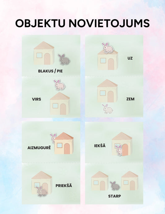 Objektu novietojums